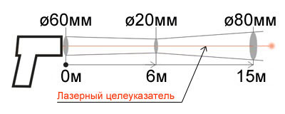 Показатель визирования 1:300