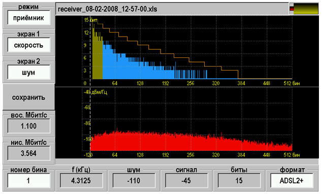Измерение скоростного потенциала выделенной линии прибором Гамма DSL