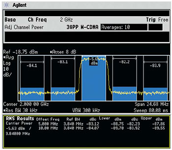 диапазон при измерении мощности в соседнем канале в системах W-CDMA