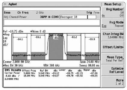 Измерение мощности в смежном канале при помощи анализатора серии PSA
