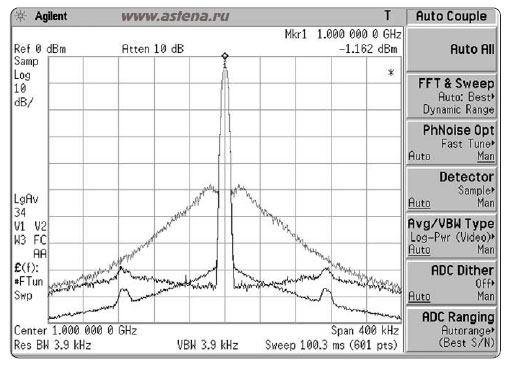 Величину фазового шума можно оптимизировать для различных условий измерения