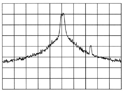 Частотный спектр комбинированного сигнала