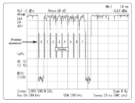   TDMA