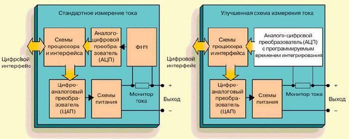 Схемы измерения тока потребления