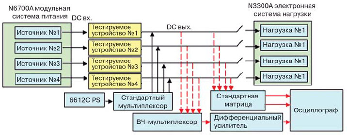 Конфигурация системы параллельного тестирования