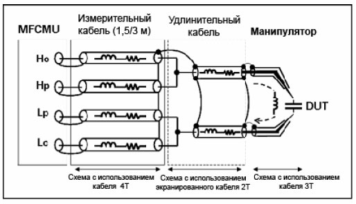 Базовые схемы подключения манипулятора