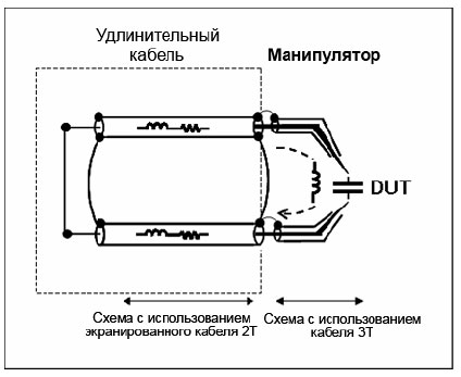Остаточная индукция не оказывает значительного воздействия на точность