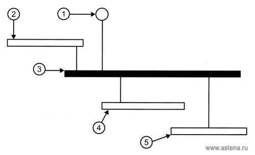 Схема системы эквипотенциального соединения