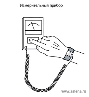 Испытание антистатического браслета
