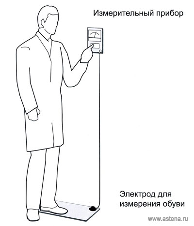 Тестирование обуви