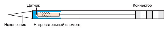Схема композитной головки