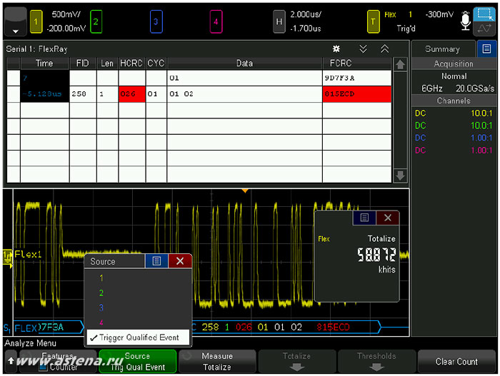    FlexRay