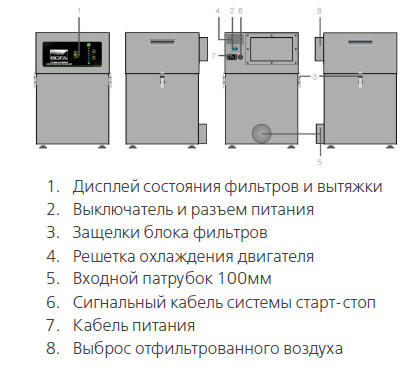Органы управления дымоуловителя