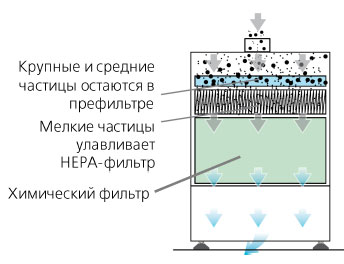 Дымоуловитель BOFA L1842A
