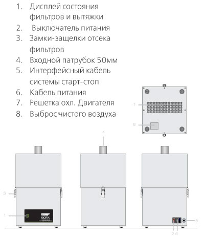 Органы управления дымоуловителя