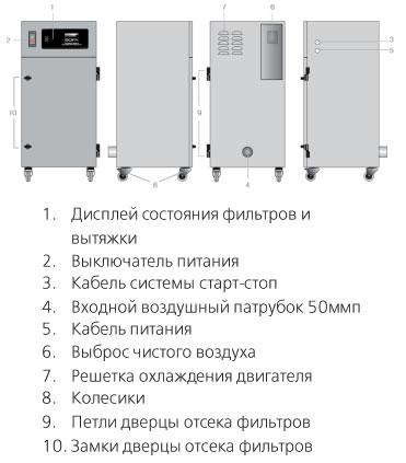Органы управления дымоуловителя