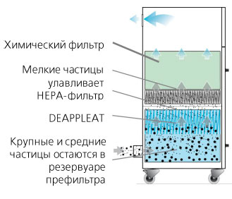  BOFA L0542A