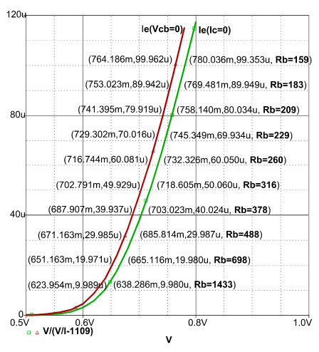 IV-зависимости диодного включения БТ без влияния ограничительного резистора