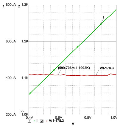 IV-зависимость резистора с сопротивлением 178,3 Ом