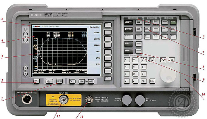 органы управления N8975A