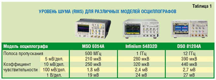         Agilent