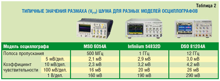            Agilent