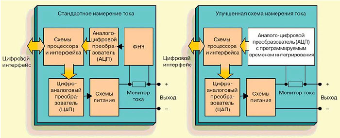 Схемы измерения тока потребления