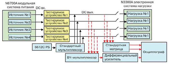 Конфигурация системы параллельного тестирования