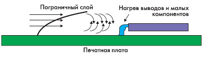 Структура пограничного слоя