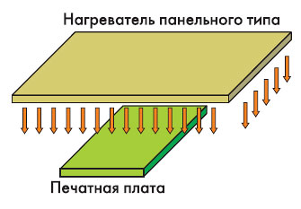 Паяльные печи нового поколения