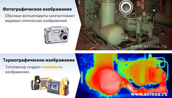 термографическое изображение
