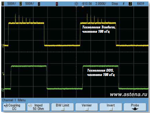 Сравнение сигналов произвольной формы на частоте 100 кГц