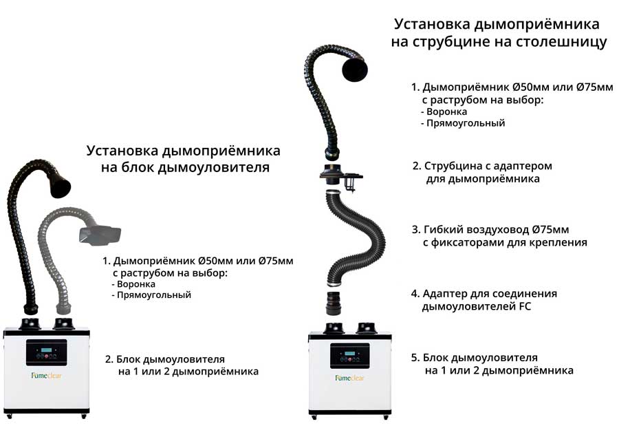 варианты установки и подключения к рабочиму месту дымоуловителей FumeClear