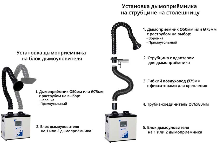 варианты установки и подключения к рабочиму месту дымоуловителей Pure-Air