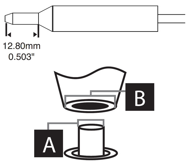  DFP-CNL3 METCAL