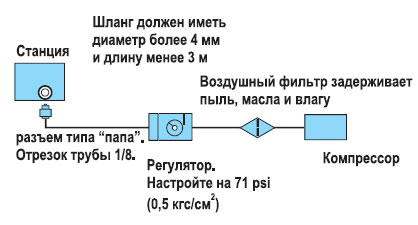 СХЕМА ПОДКЛЮЧЕНИЯ