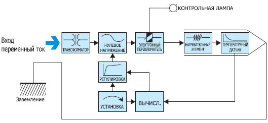 Электронная система управления Hakko 936