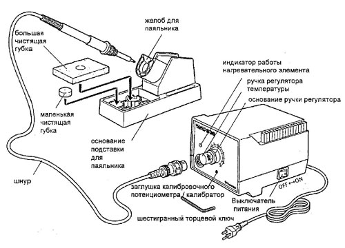     Hakko 936