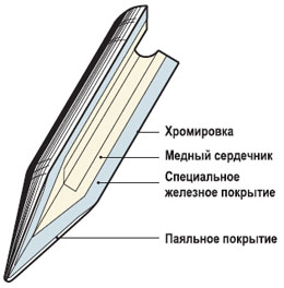 сменные наконечники Hakko