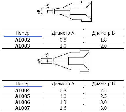 сменные головки