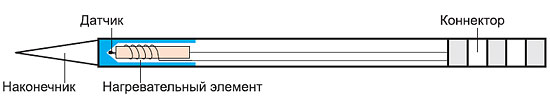 Композитная головка