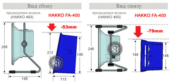 габариты HAkko FA-400