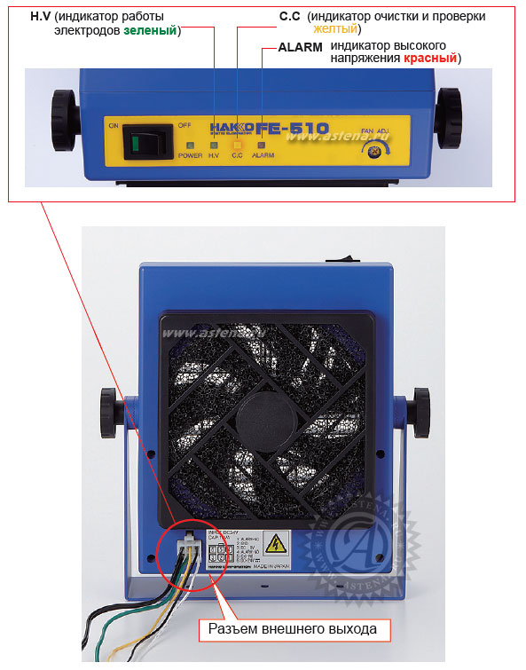 Визуальный контроль работы устройства Hakko FE-510