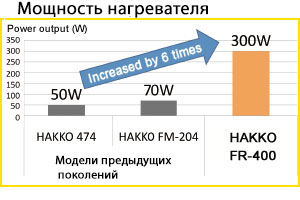 Тепловая мощность FR-400