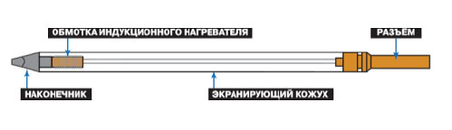 наконечники индукционных паяльников