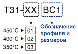 сменные головки серии Т31