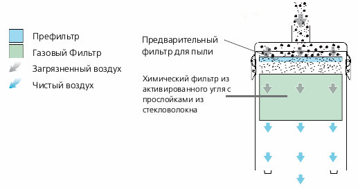 Специальные фильтры для маникюра
