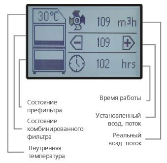 цифровое управление с автоматической коррекцией воздушного потока