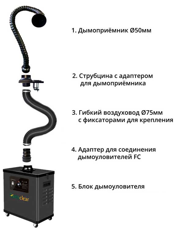 Дымоуловитель FC-1001-50-ESD с опциями