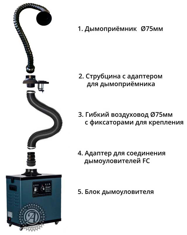 схема подключения дымоприемника через воздуховод A1080020R